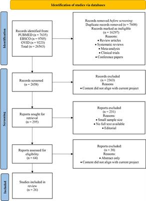 Circulating biomarkers during progression to type 1 diabetes: A systematic review